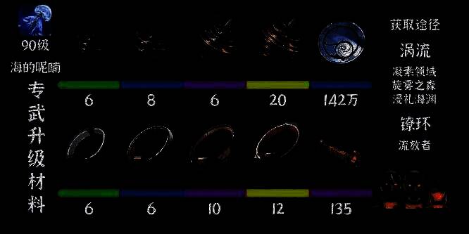 鸣潮坎特蕾拉专武升级材料图片