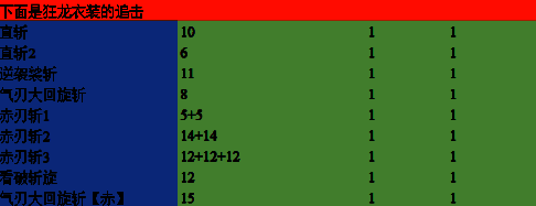 《怪物猎人：荒野》太刀动作值数据图2