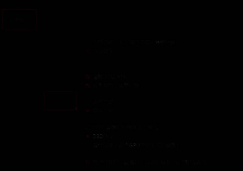 设置向日葵远程控制软件背景主题界面