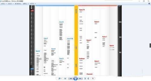 CPU天梯图展示界面