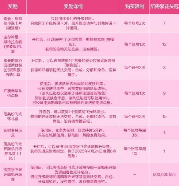 兑换奖励相关图片2