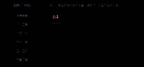 图吧工具箱中AIDA64工具选项图