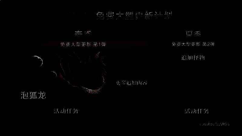 《怪物猎人：荒野》游戏相关画面