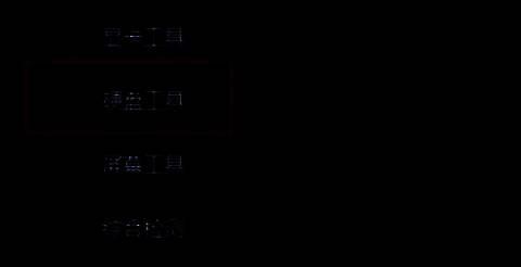 图吧工具箱主界面及硬盘工具选项图片