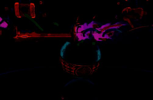 QQ飞车愚人节活动相关图片3