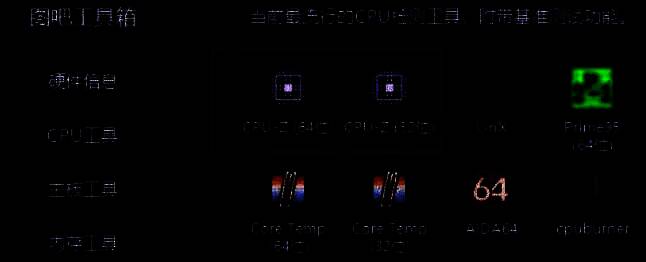 CPU - Z软件相关图片