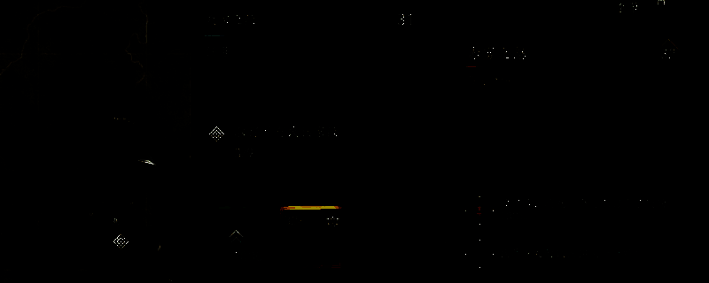 《刺客信条：影》相关游戏画面