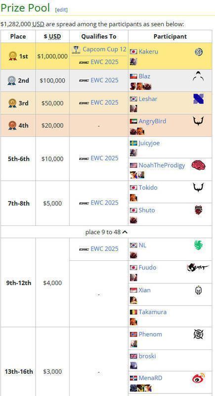《街头霸王》第11届Capcom杯比赛现场图6