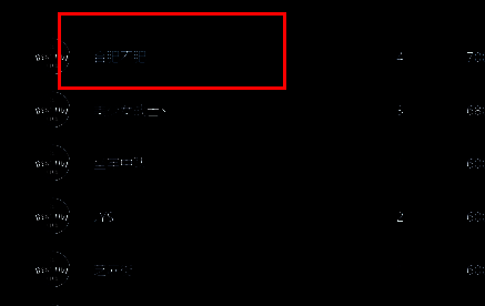 选择想要加入的俱乐部