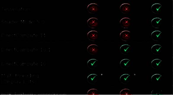 DirectX 9 和 11 对比相关图片 2