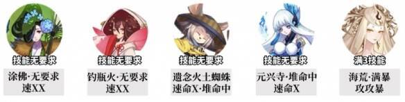 11s阵容相关图片