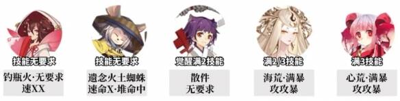 14至15s阵容相关图片