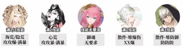 阴阳师追音逐梦7s阵容示意图