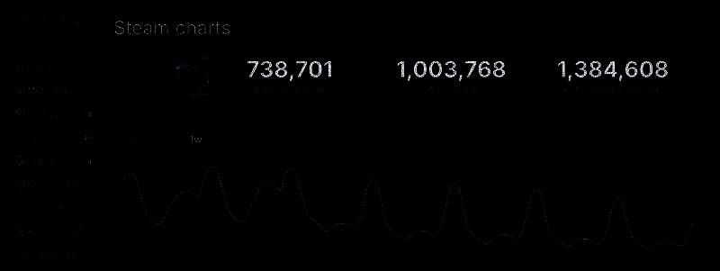 《怪物猎人：荒野》相关场景图片