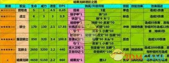 暗黑龙骑相关图片1