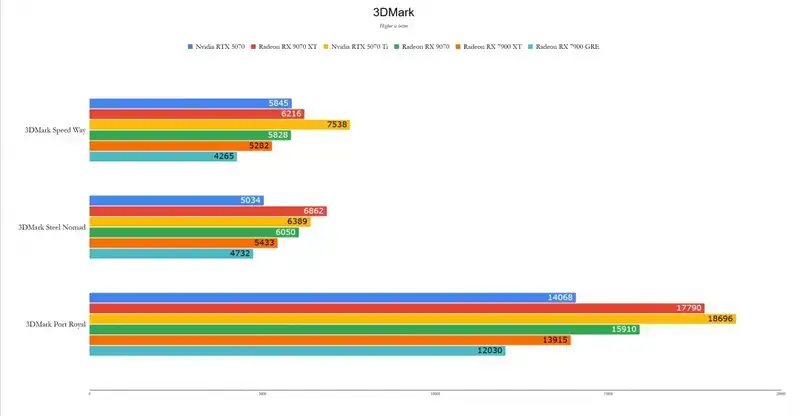 RX 9070XT显卡细节图6