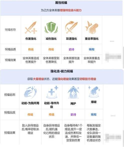 龙息神寂先祖遗迹祝福展示画面