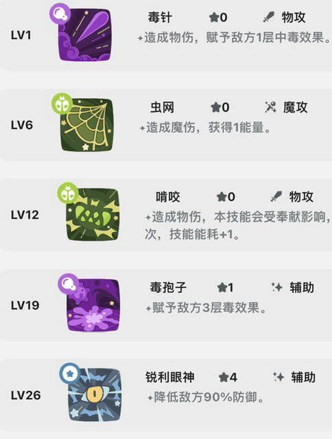 芋香巨角蛛相关图片5