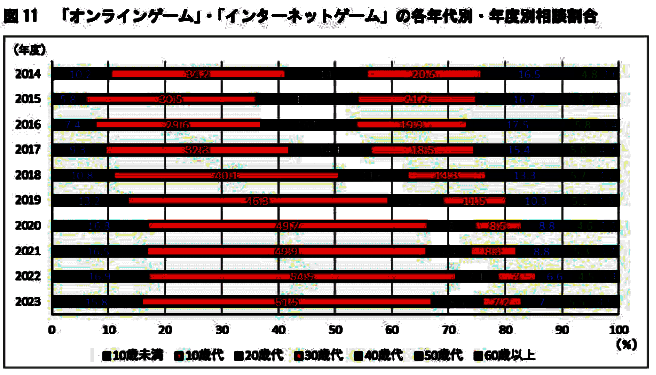 日本游戏氪金相关数据图片3
