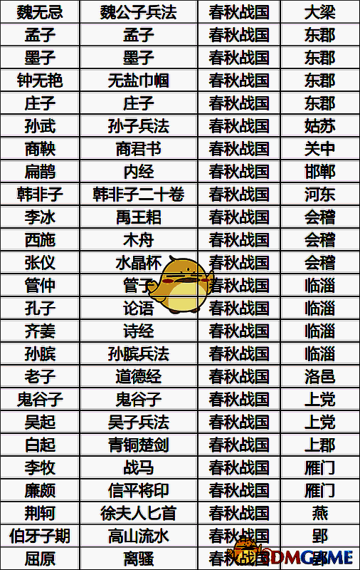 无悔华夏春秋战国名臣专属道具展示
