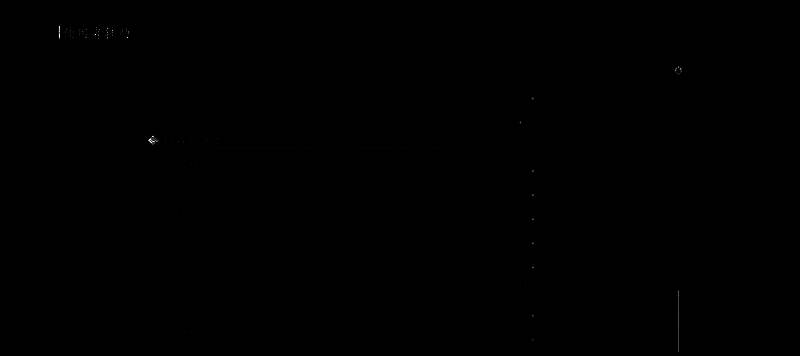 浪人崛起流血表现设置示例图