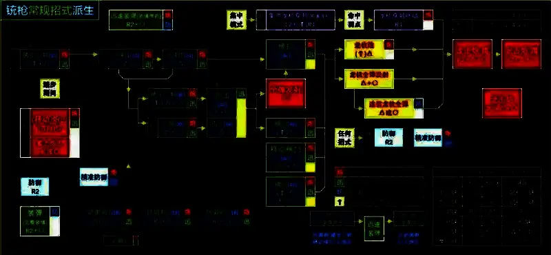 怪物猎人荒野铳枪出招派生图2