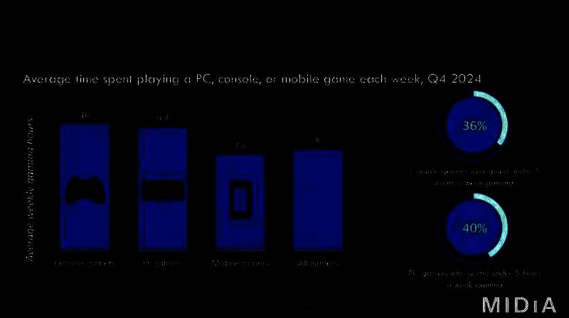 3A级游戏相关配图2