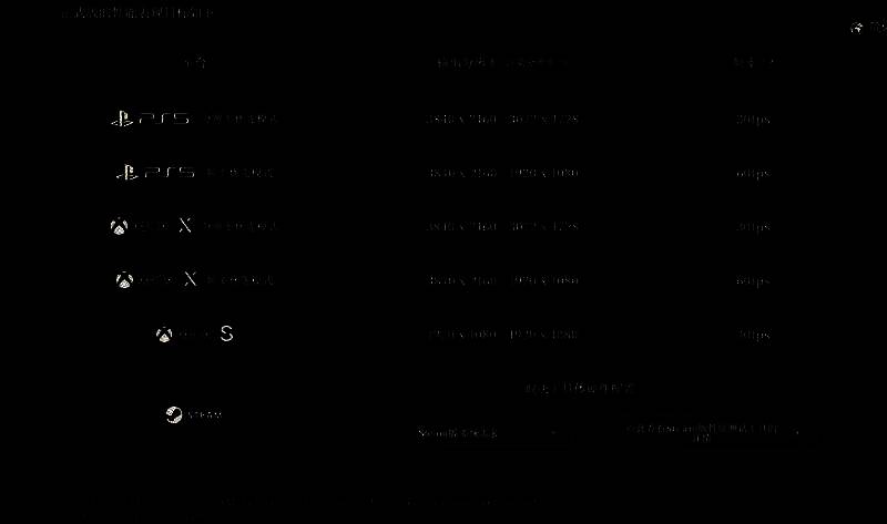 《怪物猎人：荒野》性能目标图片