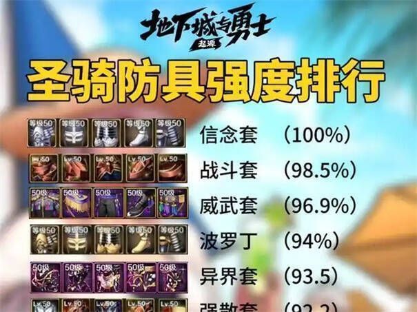 《地下城与勇士:起源》圣骑士防具展示