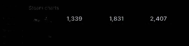 《无双深渊》新角色及服装展示