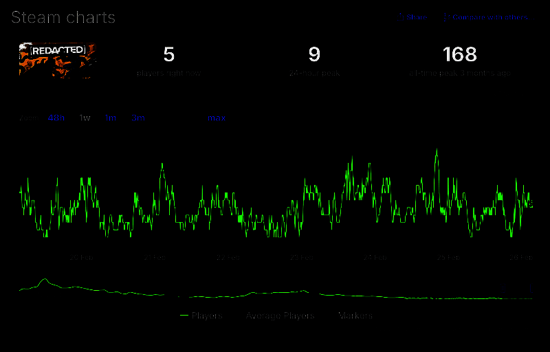 《[REDACTED]》游戏画面图片