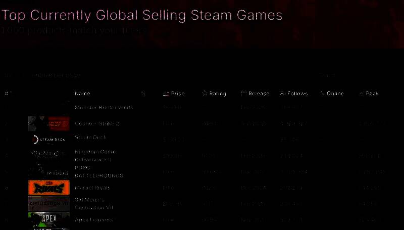 《怪物猎人:荒野》相关画面