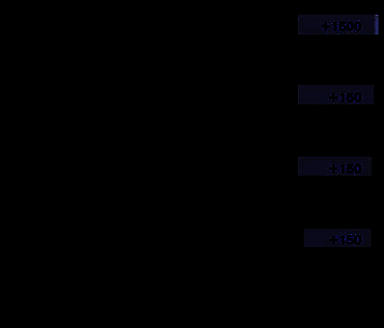 《初音未来:缤纷舞台》相关图片5