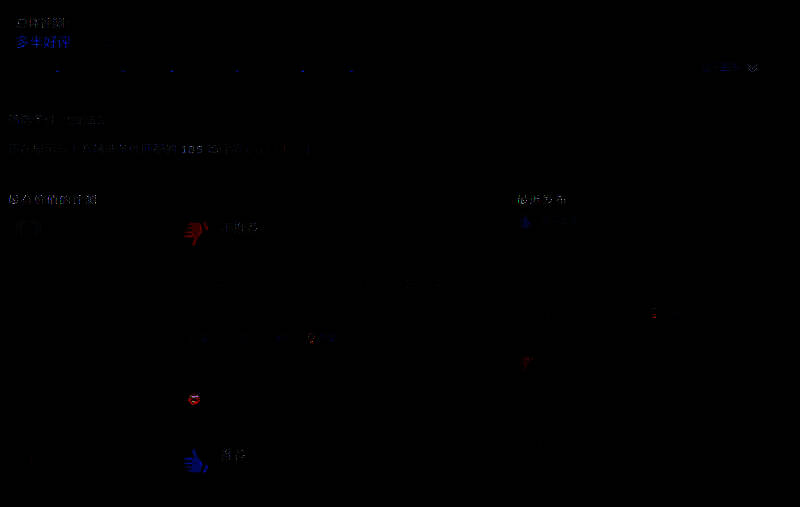 玩家对《宣誓》评价相关图片