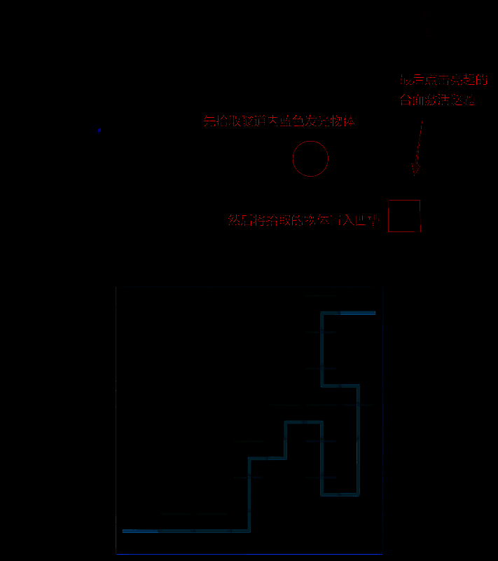 月亮房间解谜获得密码盘部件图示