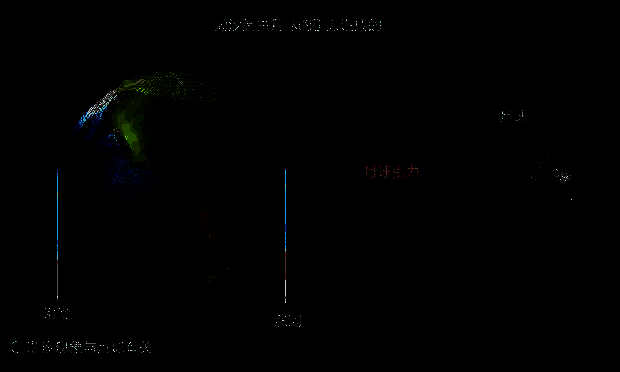 潮汐现象相关配图