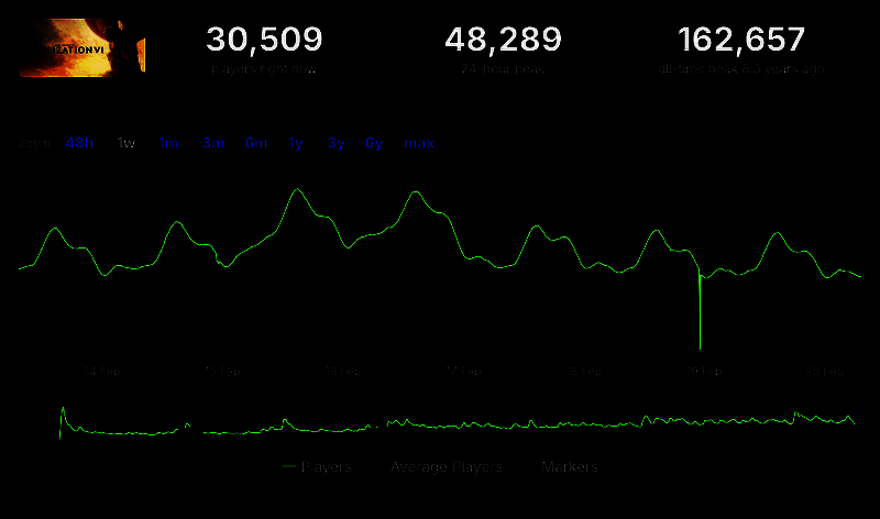 《文明 7》相关配图3