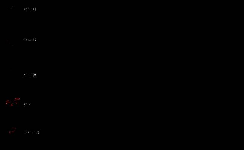 回归中立宝物展示