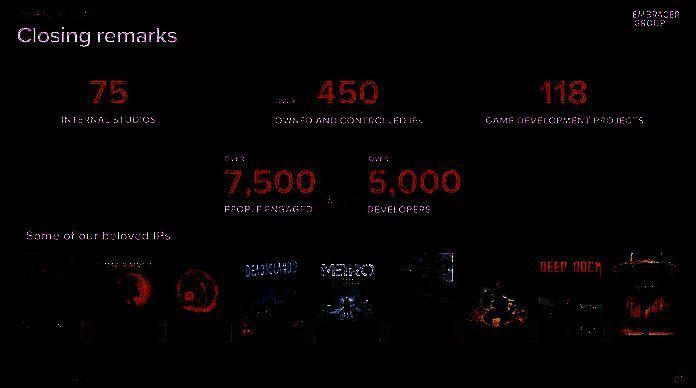 Embracer游戏开发相关图片