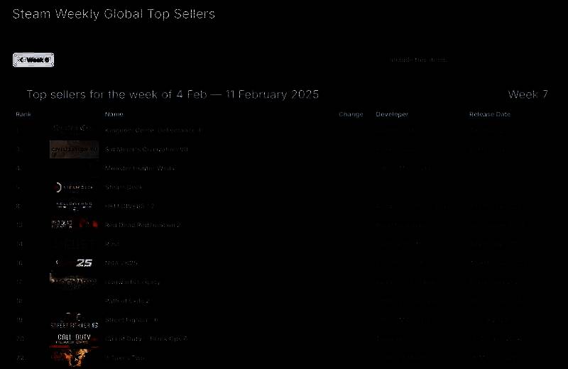 Steam新一周销量榜相关图片2
