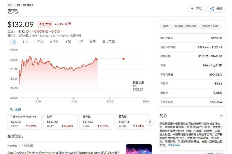 EA公司相关图片