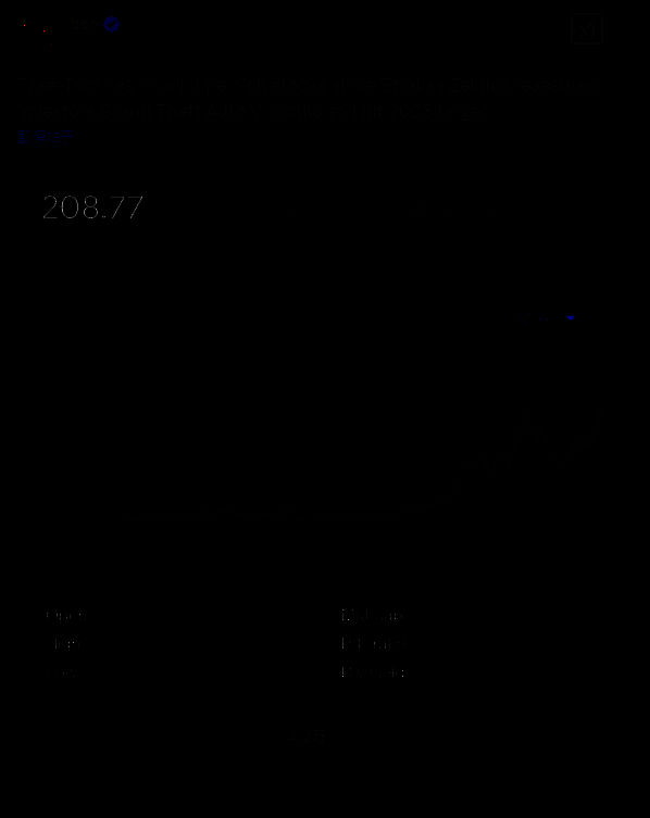 Take-Two股价相关数据图表