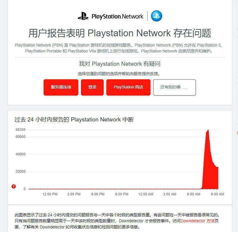 PSN 相关情况图片2