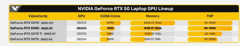 RTX 4080与RTX 5080笔记本版跑分对比图