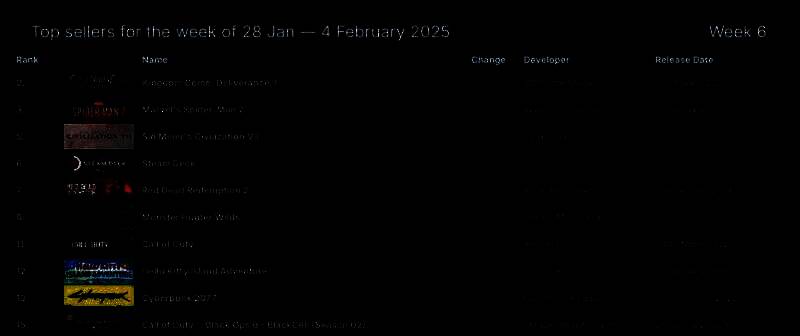Steam游戏销量榜相关图片1