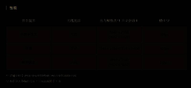 PS5 Pro性能指标图片