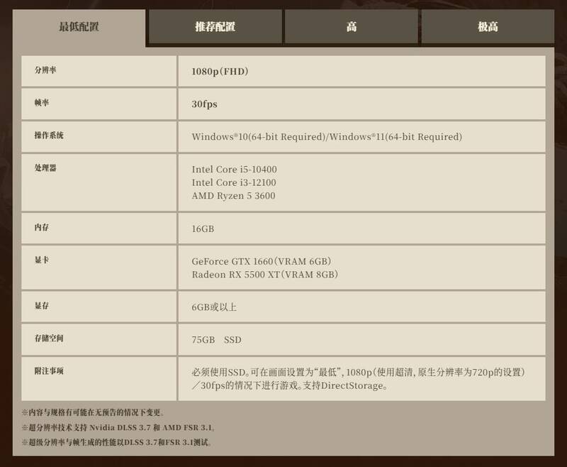 《怪物猎人：荒野》配置需求图片1