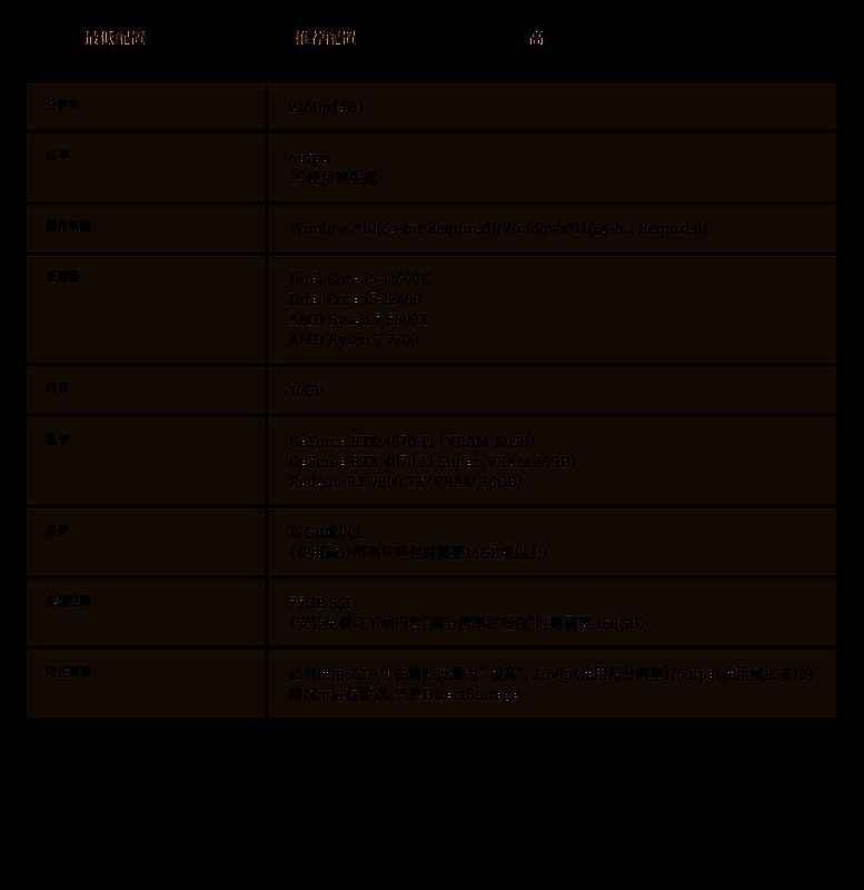 《怪物猎人：荒野》配置需求图片4