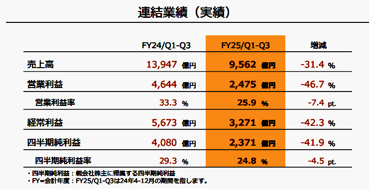 任天堂财报相关图片3