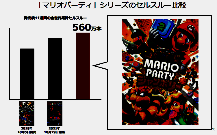 超级马里奥系列销量情况图片